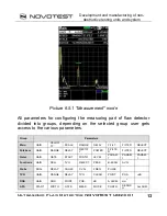 Preview for 14 page of NOVOTEST UD2301 Operating Manual