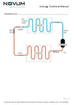 Предварительный просмотр 7 страницы NOVUM 401L Technical Manual