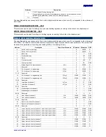 Preview for 2 page of Novus DigiRail-2A Communications Manual