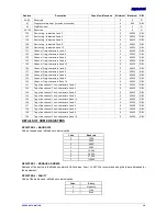 Preview for 3 page of Novus DigiRail-2A Communications Manual