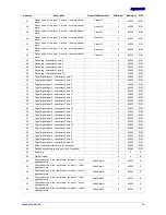 Preview for 3 page of Novus DigiRail-4C Communications Manual