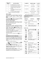 Preview for 5 page of Novus N1030T Instruction Manual