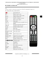 Предварительный просмотр 23 страницы Novus NDR-BA2208-II User Manual