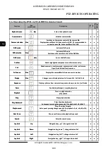 Preview for 100 page of Novus NDR-BA5104 User Manual