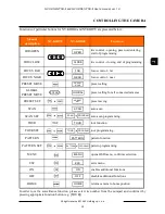 Preview for 19 page of Novus NVC-6127SD-II User Manual