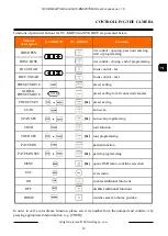 Preview for 19 page of Novus NVC-DN6227SD-II User Manual