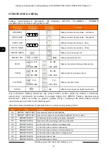 Preview for 58 page of Novus NVC-DN6227SD-II User Manual