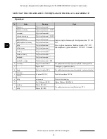 Preview for 30 page of Novus NVIP-3DN5030SD/IRH-2 User Manual