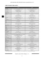 Preview for 4 page of Novus NVR-3304 User Manual