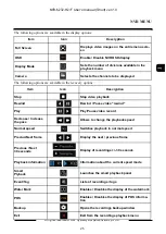 Предварительный просмотр 25 страницы Novus NVR-6232-H2/F User Manual