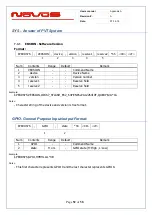 Preview for 76 page of Novus PICOPOD NR7000 User Manual