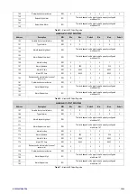 Предварительный просмотр 32 страницы Novus RHT Climate-DM Series Instruction Manual