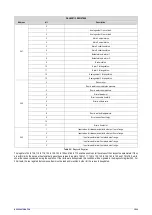 Предварительный просмотр 35 страницы Novus RHT Climate-DM Series Instruction Manual