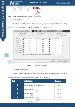 Preview for 10 page of Novusun CNC NCB01 Manual