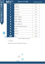 Preview for 11 page of Novusun CNC NCB01 Manual