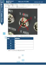 Preview for 16 page of Novusun CNC NCB01 Manual