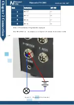 Preview for 18 page of Novusun CNC NCB01 Manual