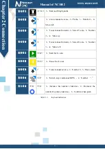 Preview for 10 page of Novusun CNC NCH02 Manual
