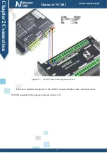 Preview for 18 page of Novusun CNC NCH02 Manual