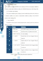 Preview for 24 page of Novusun CNC NCH02 Manual