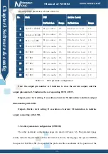 Preview for 32 page of Novusun CNC NCH02 Manual