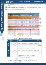 Preview for 33 page of Novusun CNC NCH02 Manual