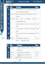 Preview for 34 page of Novusun CNC NCH02 Manual