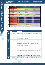 Preview for 36 page of Novusun CNC NCH02 Manual