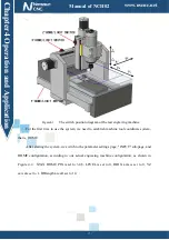 Preview for 39 page of Novusun CNC NCH02 Manual