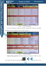 Preview for 40 page of Novusun CNC NCH02 Manual