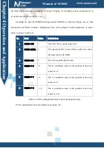 Preview for 43 page of Novusun CNC NCH02 Manual