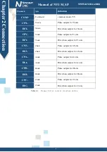 Предварительный просмотр 10 страницы Novusun CNC NVUM_SP Series Manual