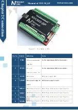 Предварительный просмотр 13 страницы Novusun CNC NVUM_SP Series Manual