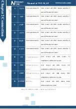 Предварительный просмотр 14 страницы Novusun CNC NVUM_SP Series Manual