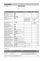 Preview for 21 page of Novy Pureline Pro 6930 User Manual