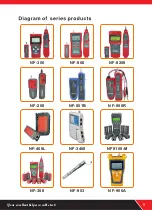 Preview for 11 page of NOYAFA NF-816 Instruction Manual