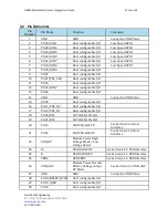 Preview for 6 page of npe GEM3 Hardware Integration Manual