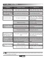 Предварительный просмотр 25 страницы NPG DHT 602 AP User Manual