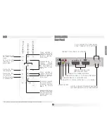 Preview for 5 page of NPG DSR 4008 A User Manual