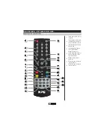 Предварительный просмотр 6 страницы NPG DTR 506 CM Manual