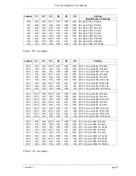 Preview for 5 page of NPI EXT-T2 Operating Instructions Manual