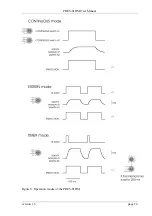 Предварительный просмотр 14 страницы NPI PDES-01DM Operating Instructions And System Description