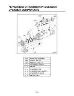 Предварительный просмотр 148 страницы NPK M20C Instruction Manual