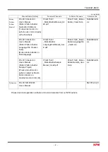 Preview for 7 page of NPM PCL6115-EV User Manual