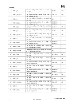 Предварительный просмотр 162 страницы NR Electric PCS-9611 Instruction Manual