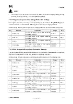 Предварительный просмотр 163 страницы NR Electric PCS-9611 Instruction Manual