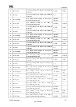 Предварительный просмотр 165 страницы NR Electric PCS-9611 Instruction Manual