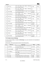 Предварительный просмотр 166 страницы NR Electric PCS-9611 Instruction Manual