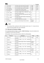 Предварительный просмотр 167 страницы NR Electric PCS-9611 Instruction Manual