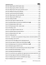 Preview for 58 page of NR Electric PCS-978 Instruction Manual